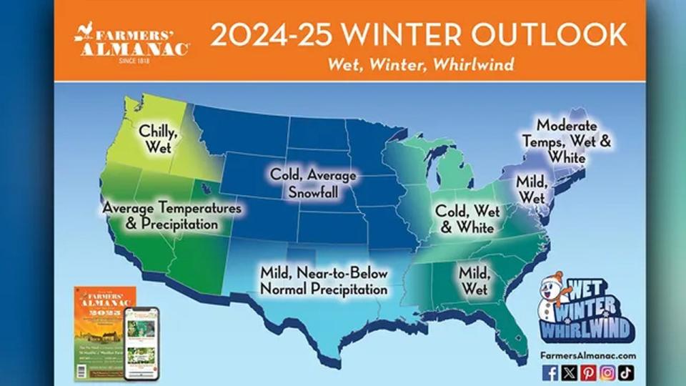 NYC winter forecast: What Farmers’ Almanac is ‘red flagging’