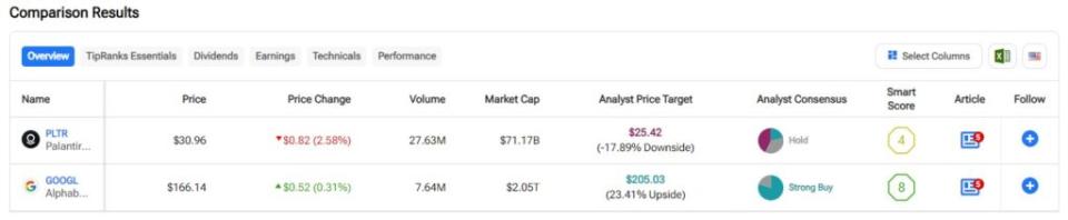 PLTR vs. GOOGL: Which Technology Stock Is Better?