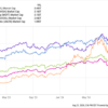 Prediction: 2 Growth Stocks That Will Be Worth More Than Microsoft in 5 Years