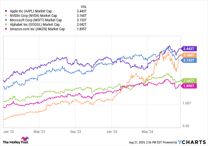 Prediction: 2 Growth Stocks That Will Be Worth More Than Microsoft in 5 Years