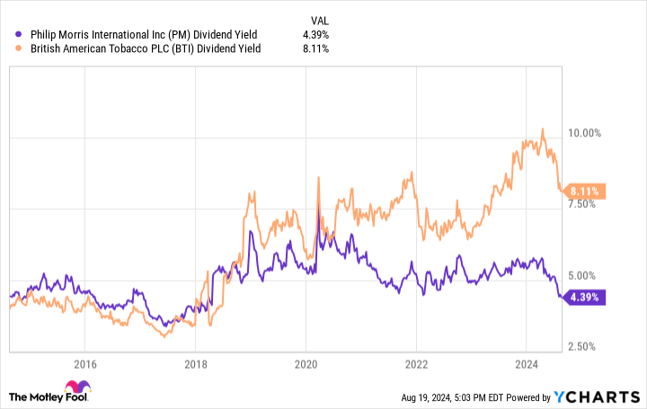 Prediction: These 2 Dividend-Paying Stocks Will Outperform the Market This Decade