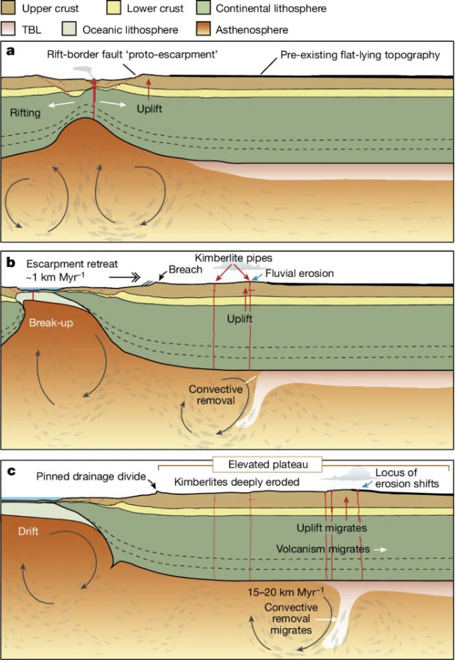 Scientists Reveal Hidden Waves Could Shape Earth’s Mysterious Highlands