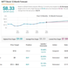 Seeking at Least 10% Dividend Yield? Analysts Suggest 2 Dividend Stocks to Buy