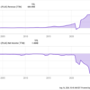 Should You Buy Plug Power While It’s Below .50?