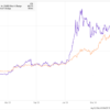 Should You Buy Super Micro Computer Before the Stock Split?