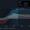 SilverCrest Metals Inc. Earnings Missed Analyst Estimates: Here’s What Analysts Are Forecasting Now