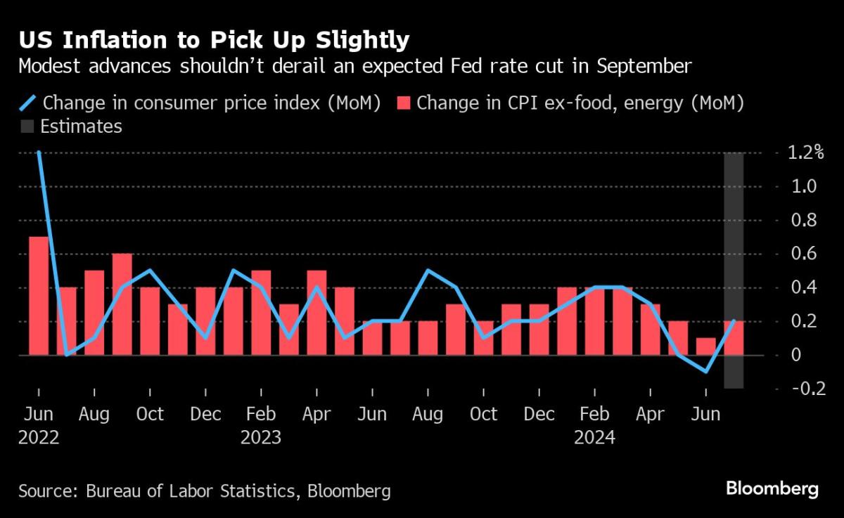 S&P 500 Notches Biggest Four-Day Rally This Year: Markets Wrap