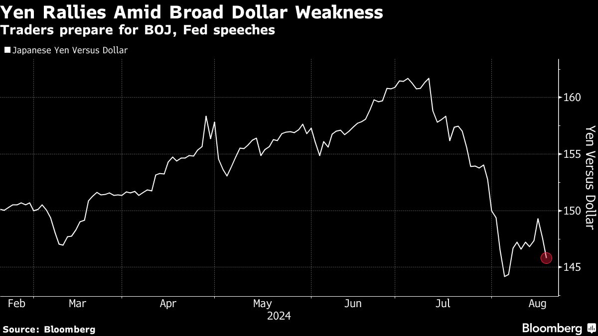 Stock Rally Takes a Breather Near All-Time Highs: Markets Wrap