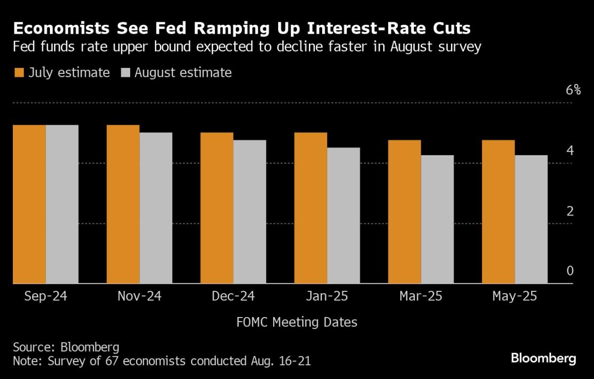 Stocks Climb as ‘Powell Pivot’ Sinks Bond Yields: Markets Wrap