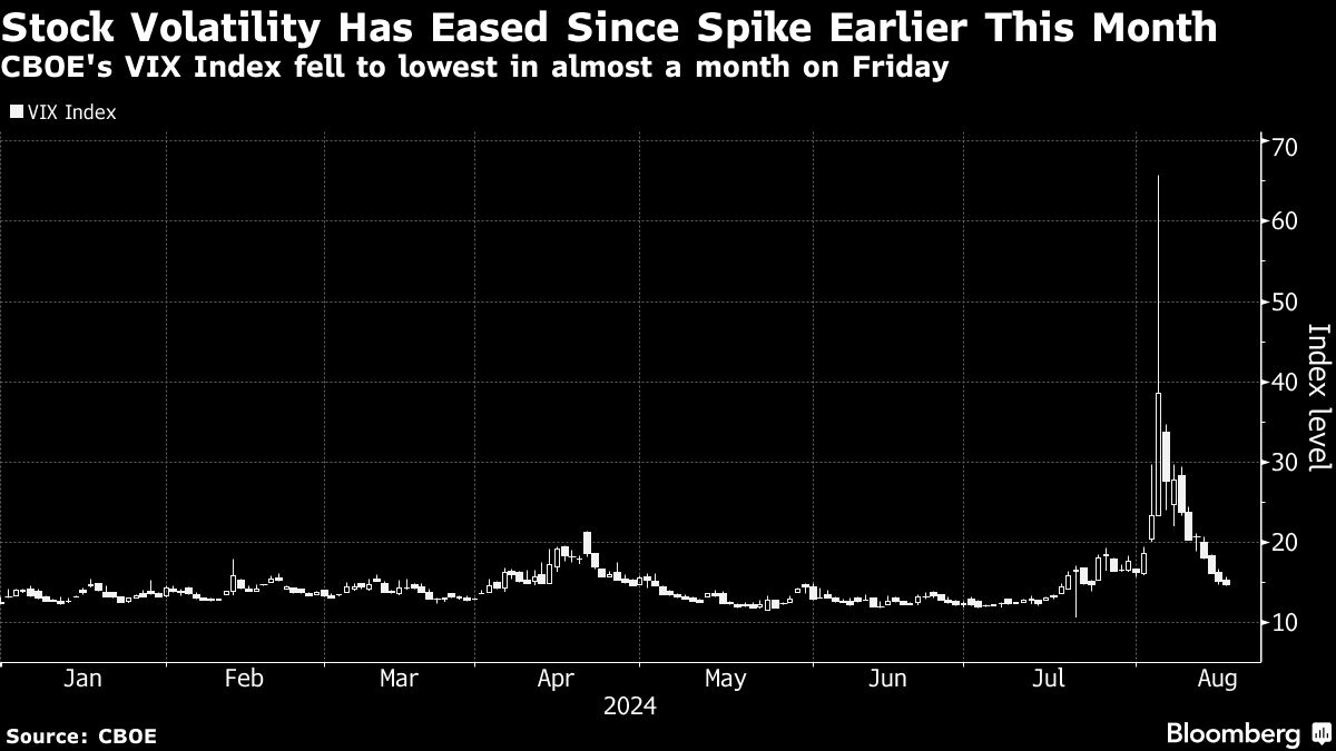 Stocks Drift as Caution Reigns Before Jackson Hole: Markets Wrap