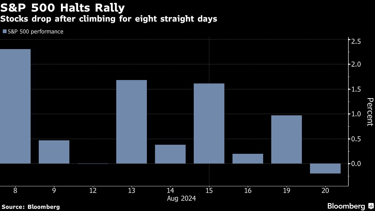 Stocks Rise as Traders Look Past ‘Soft’ Jobs Data: Markets Wrap