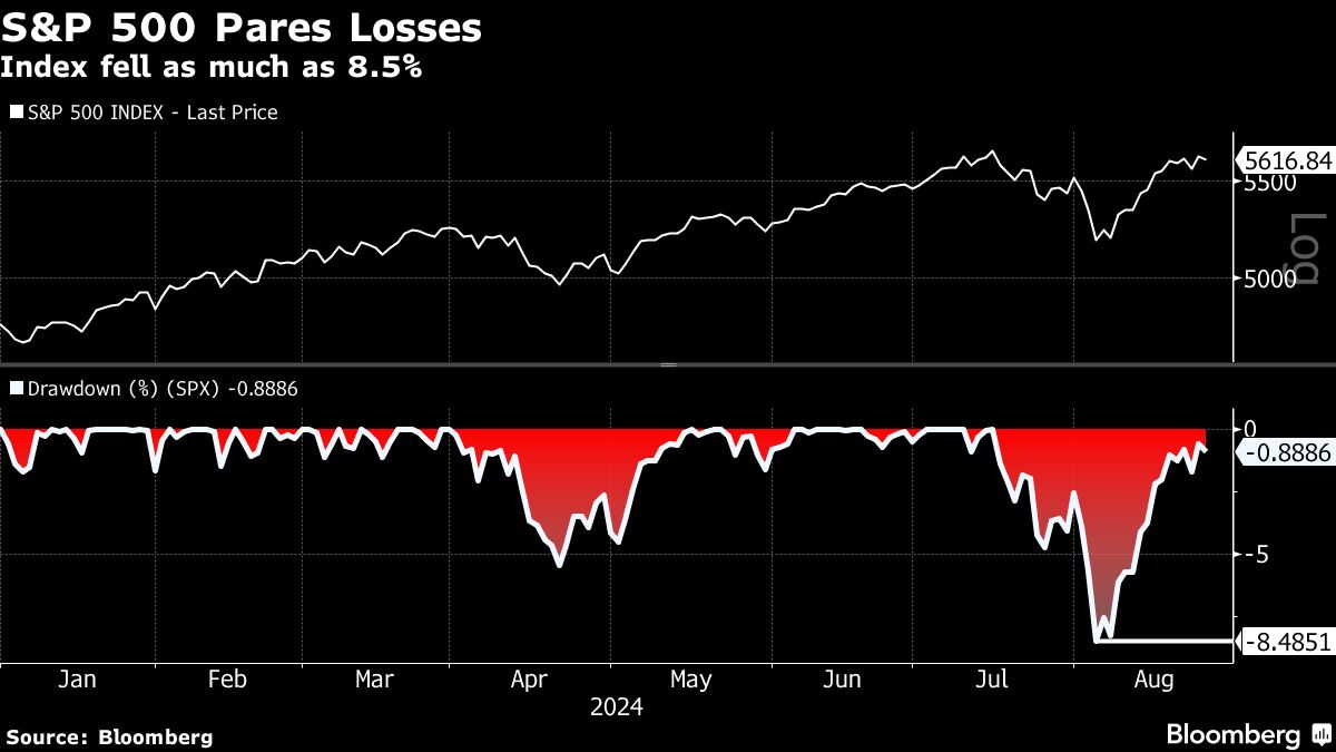 Stocks Waver in Thin Trading Before Nvidia Reports: Markets Wrap