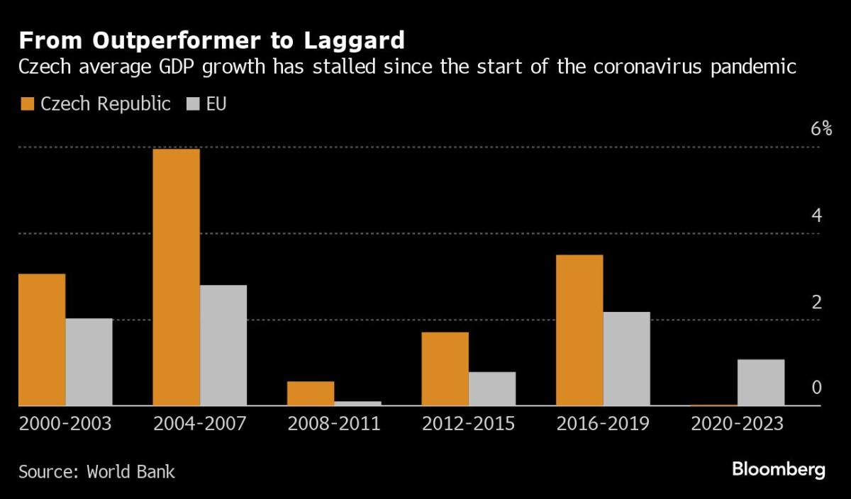 The Sleepy Czech Town Helping Europe Compete in the Global Chip War