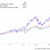 These 2 Dow Stocks Are Set to Soar in 2024 and Beyond