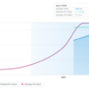 Top Dividend Stocks To Consider In August 2024