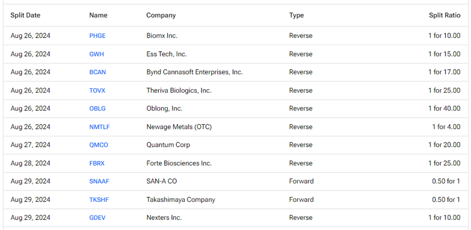 Upcoming Stock Splits This Week (August 26 to August 30) – Stay Invested