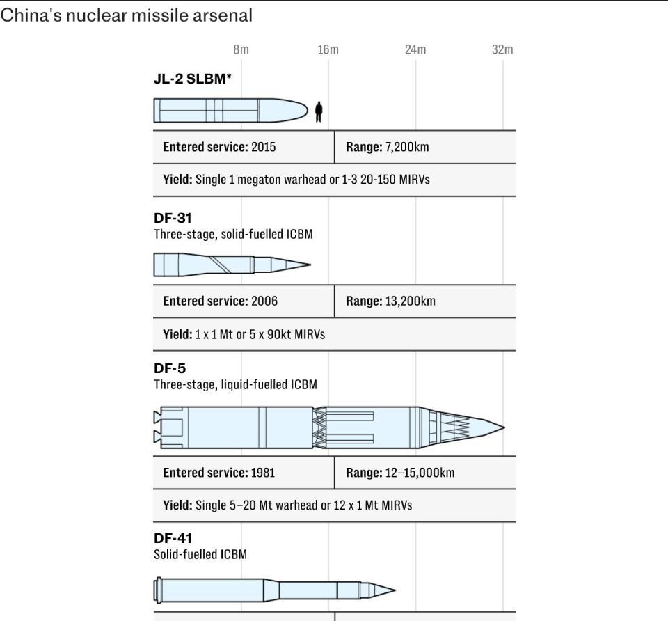 US ‘braced for joint Chinese, Russian and North Korean nuclear strike’