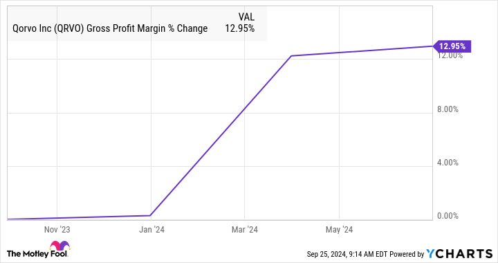 1 Incredibly Cheap Tech Stock That Could Soar 50% Thanks to Apple’s Generative AI Move