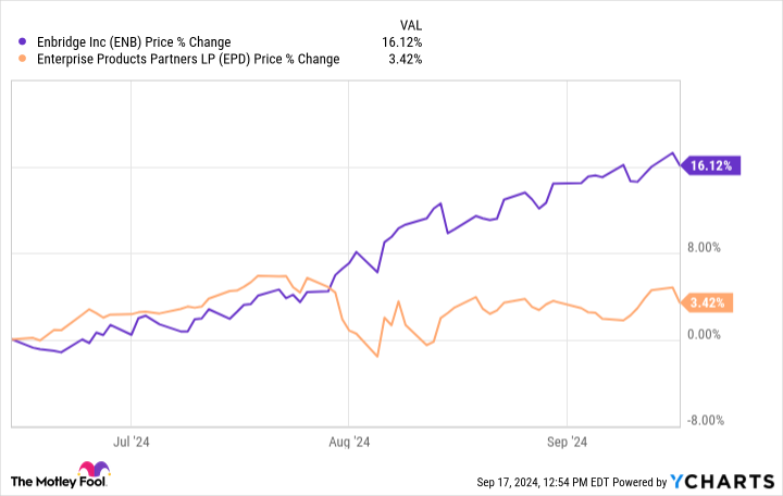 1 Magnificent High-Yield Stock Down 14% to Buy and Hold Forever