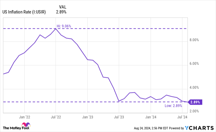 1 “Magnificent Seven” Stock That Could Go Parabolic if the Fed Cuts Rates in September