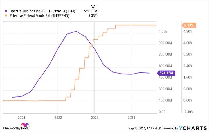 1 Stock Down 91% That Could Go Parabolic if the Fed Cuts Rates