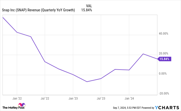 2 Beaten-Down Stocks That Could Be Great Buys on the Dip