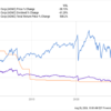 2 High-Yield Stocks to Buy Hand Over Fist and 1 to Avoid