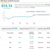 2 ‘Strong Buy’ Stocks With at Least 10% Dividend Yield