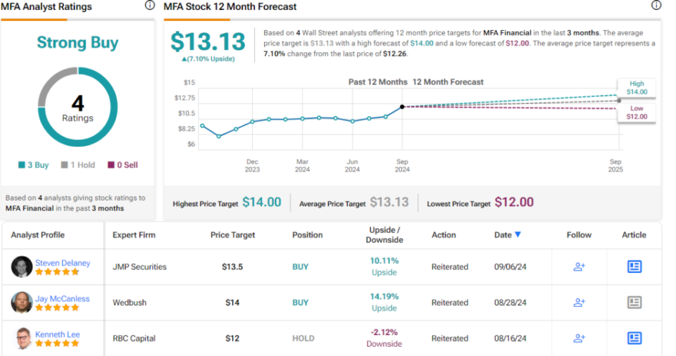 2 ‘Strong Buy’ Stocks With at Least 10% Dividend Yield