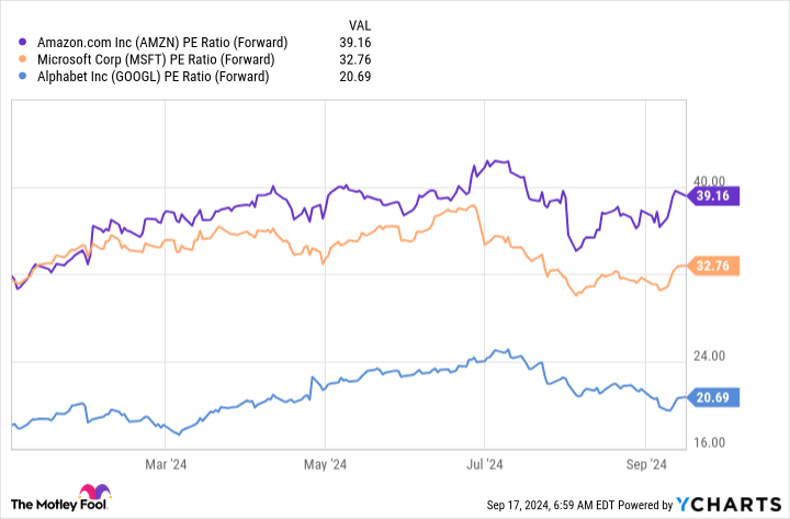 3 Stocks to Take Advantage of the Next Wave of Artificial Intelligence (AI) Investing