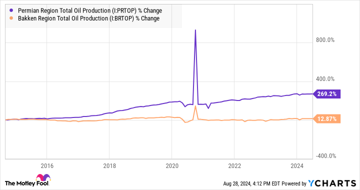 3 Top High-Yield Stocks to Buy in September