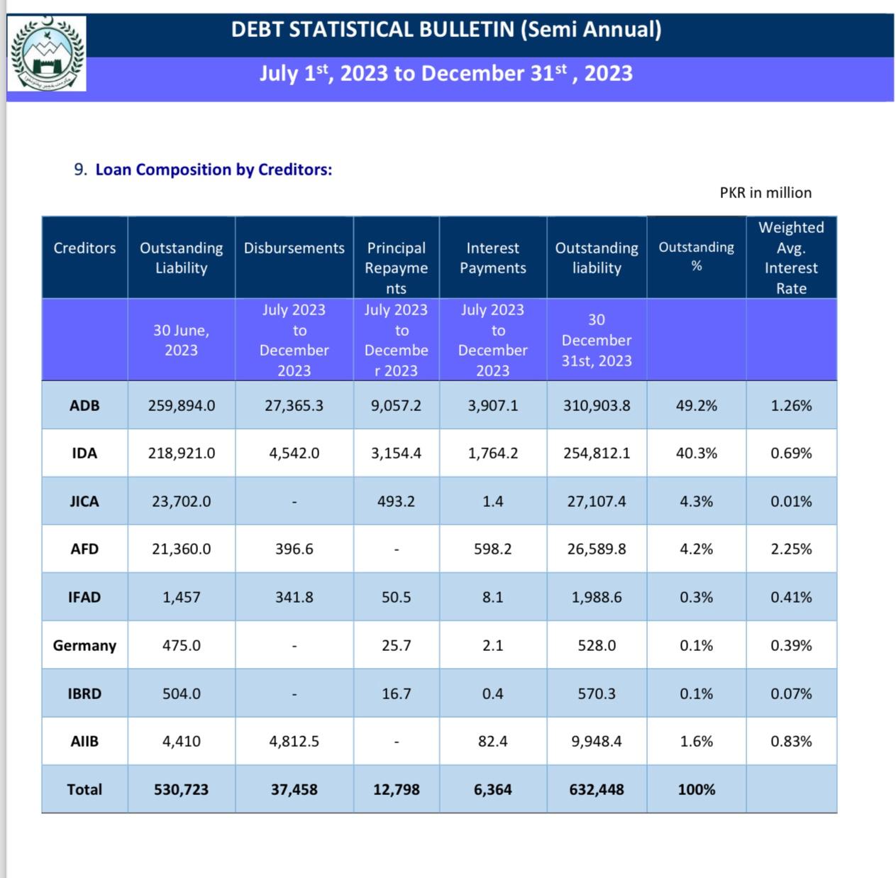 Khyber Pakhtunkhwa: PTI’s Decade of Borrowing and the Looming Debt Crisis