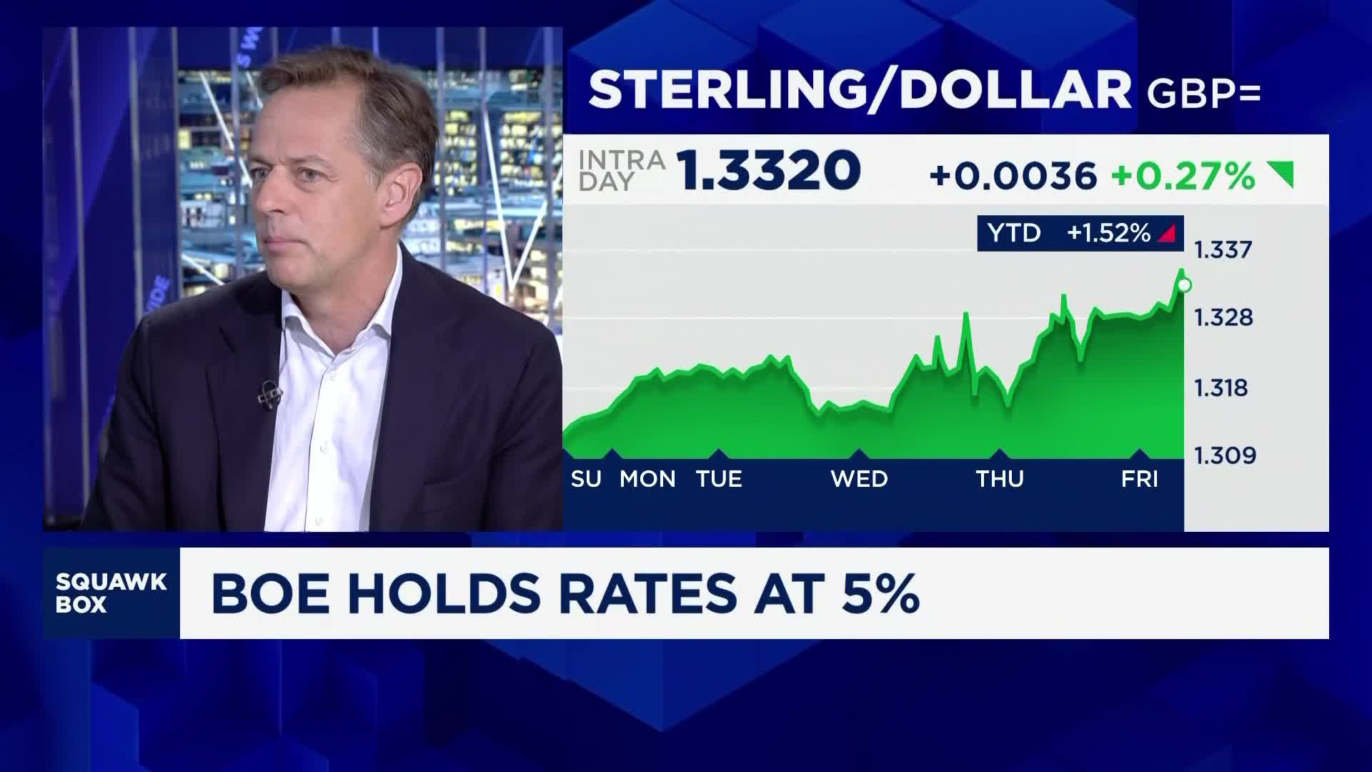 A stunning sterling rally is about to collide with Britain’s political realities