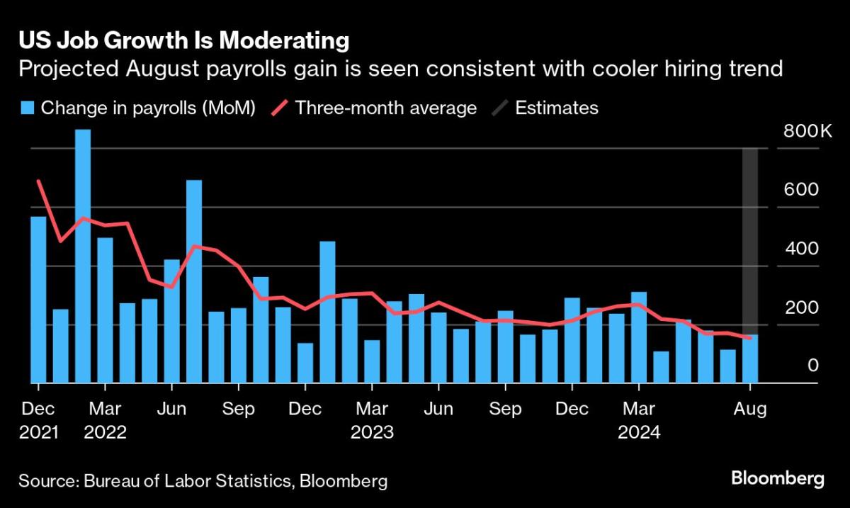 Asia to Track Worst US Selloff Since August Crash: Markets Wrap