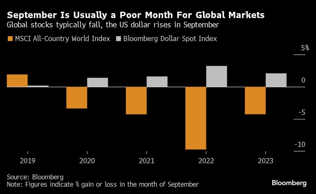 Asian Stocks Decline as China’s Economy Falters: Markets Wrap