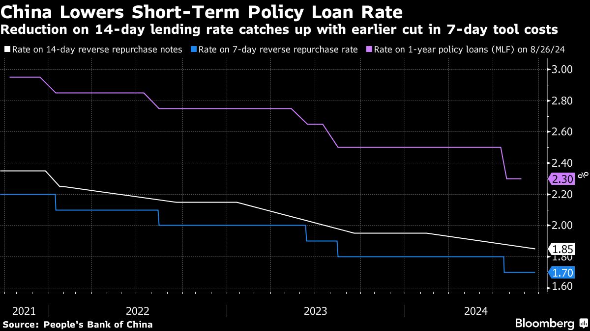 China’s Sweeping Stimulus Plan Lifts Asian Stocks: Markets Wrap