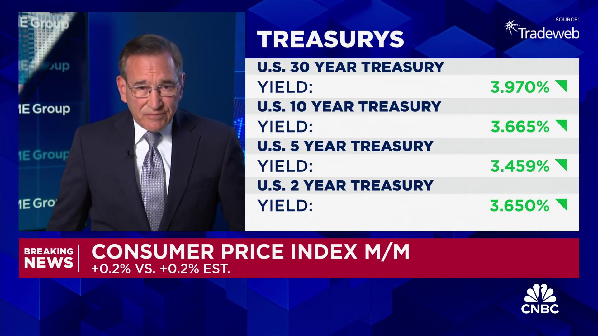 Consumer prices rose 0.2% in August as annual inflation rate hits lowest since early 2021