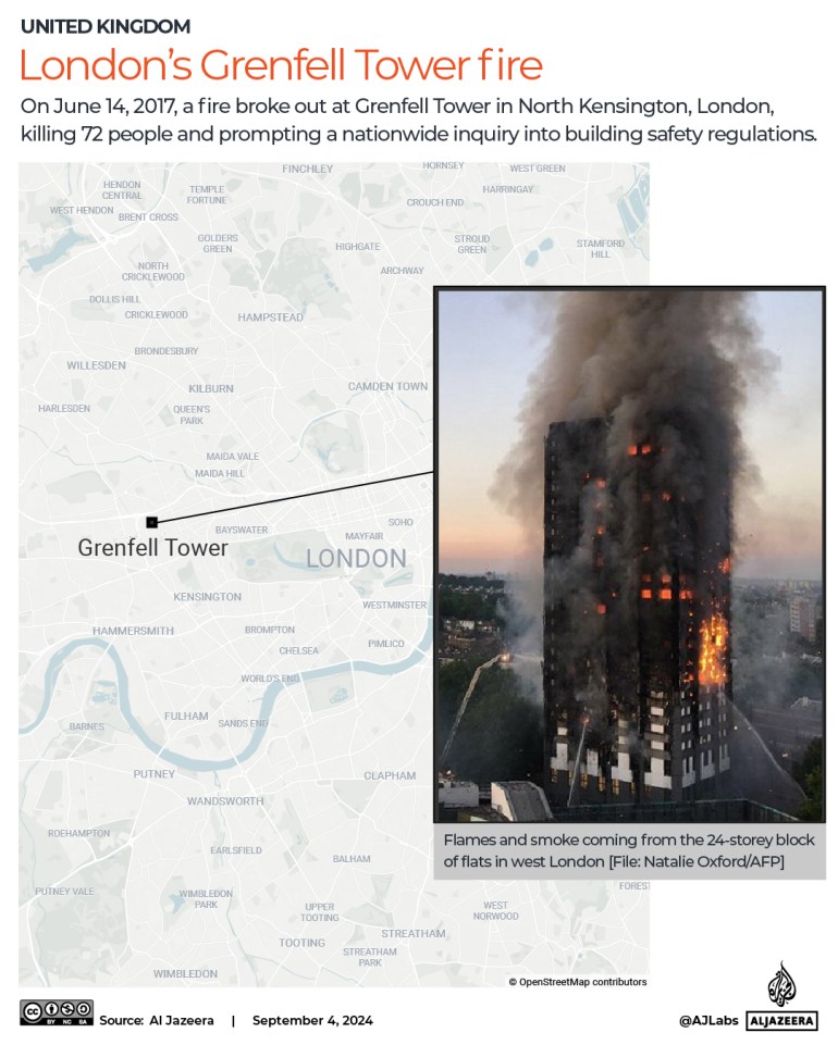 ‘Decades of failure’: Who has UK’s Grenfell Tower fire inquiry blamed?