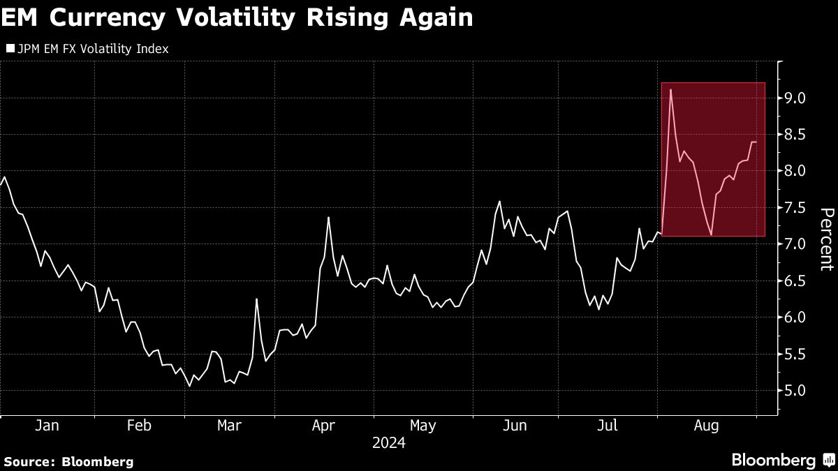 Emerging Stocks Drop as Traders Watch China’s Economy