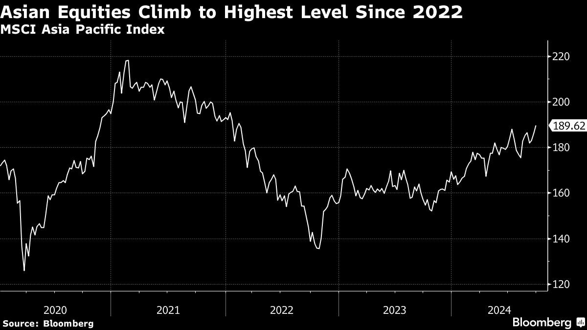 Equity Futures Rise as China Pledges Fiscal Aid: Markets Wrap