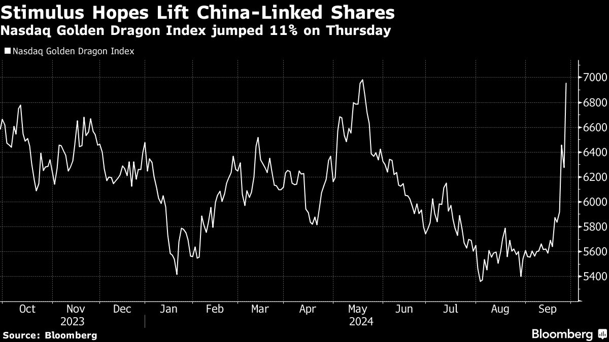 European Futures Gain; Yen Rebounds on Elections: Markets Wrap