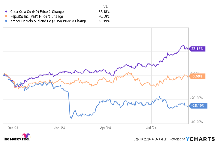 Forget Coca-Cola: These Unstoppable Dividend Stocks Are Better Buys