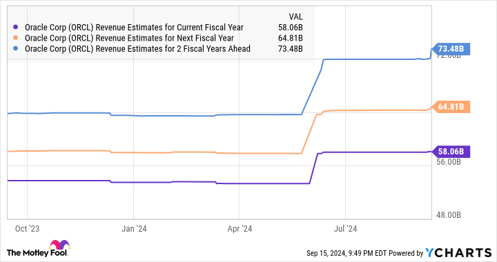 Forget Nvidia: This Top Artificial Intelligence (AI) Stock Is Skyrocketing and Can Soar Higher