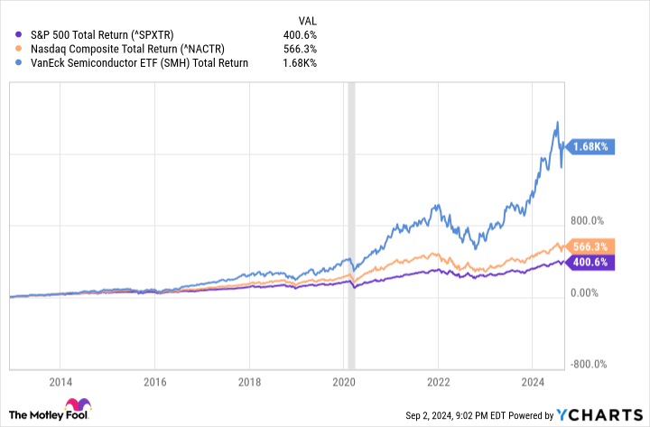 Forget the Nasdaq — Buy This Magnificent ETF Instead