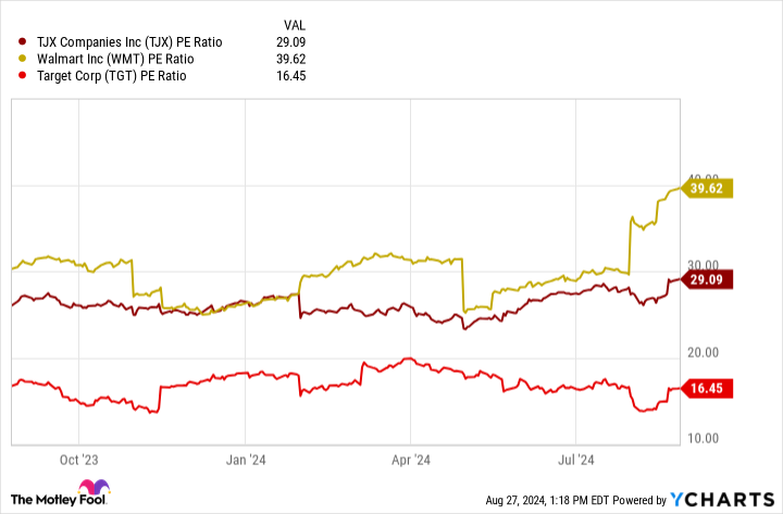 Forget Walmart and Target, Buy This Underrated Retail Stock Instead