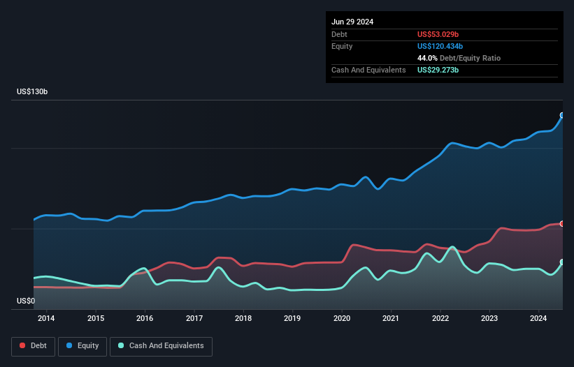 Intel (NASDAQ:INTC) Takes On Some Risk With Its Use Of Debt