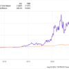 Is DexCom a Millionaire-Maker Stock?