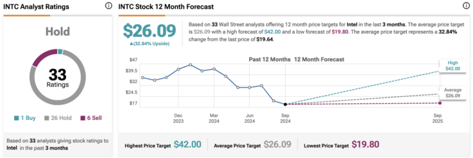 Is Intel Stock a Hidden Gem or a Value Trap?