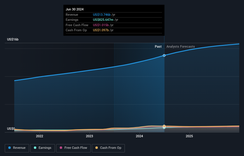 Is It Too Late To Consider Buying EMCOR Group, Inc. (NYSE:EME)?