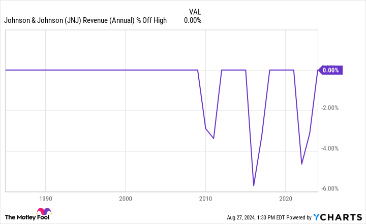 Is Johnson & Johnson the Best Dividend Stock for You?